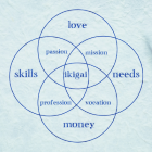 ikigai concept